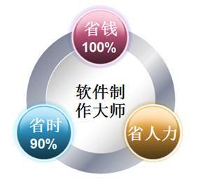 廣州特軟信息技術(shù) 專業(yè)軟件定制開(kāi)發(fā)與系統(tǒng)解決方案提供商