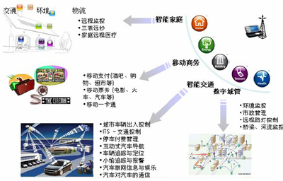 物聯(lián)網(wǎng)軟件開(kāi)發(fā)外包與軟件銷售 一站式解決方案的優(yōu)勢(shì)與前景