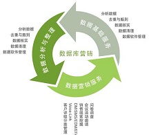 數(shù)字化時(shí)代的全方位網(wǎng)絡(luò)營(yíng)銷與解決方案