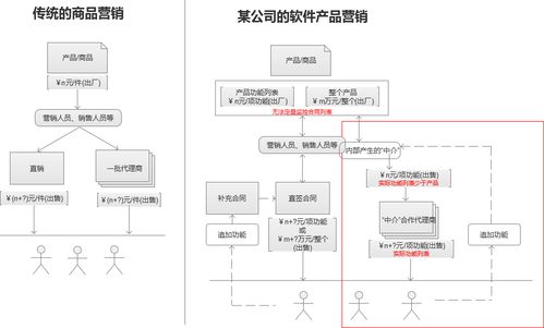 如何看待軟件產(chǎn)品難定量問題與外包漏洞
