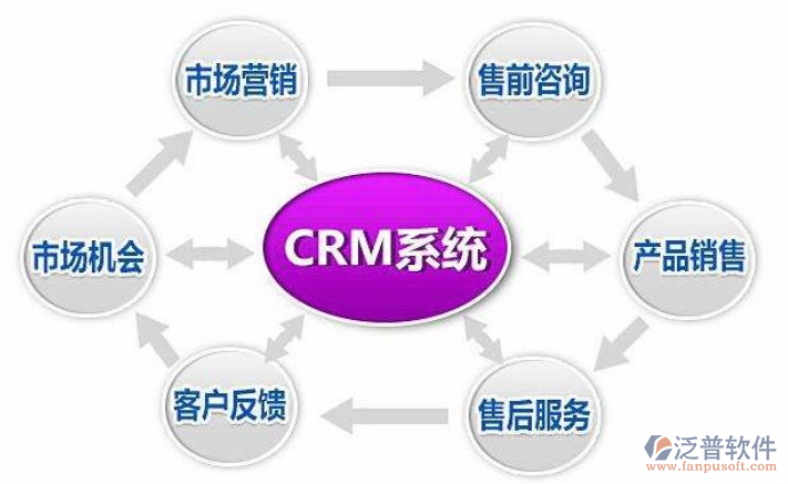如何選擇適合自己的CRM軟件？外包服務(wù)視角下的指南